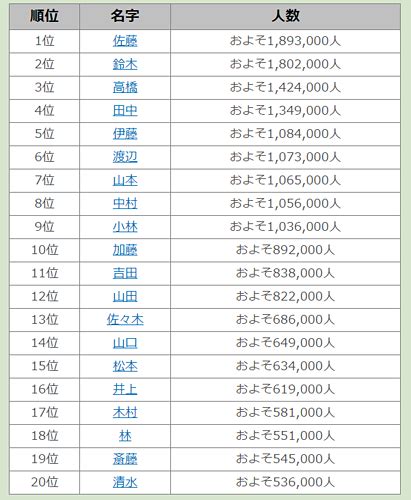 土生木|土生木さん都道府県別ランキング｜名字検索No.1／名字由来net